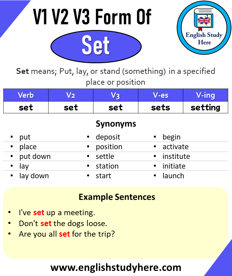 Past Tense Of Set Past Participle Of Set V1 V2 V3 V4 V5 Form Of Set 