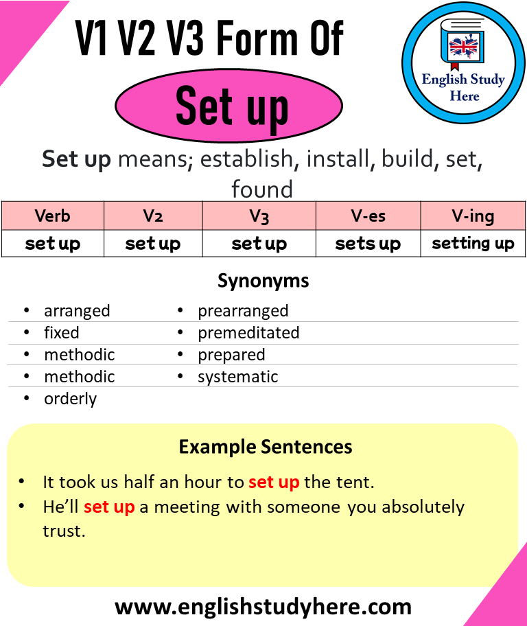 Past Tense Of Set Up Past Participle Of Set Up V1 V2 V3 V4 V5 Form Of 