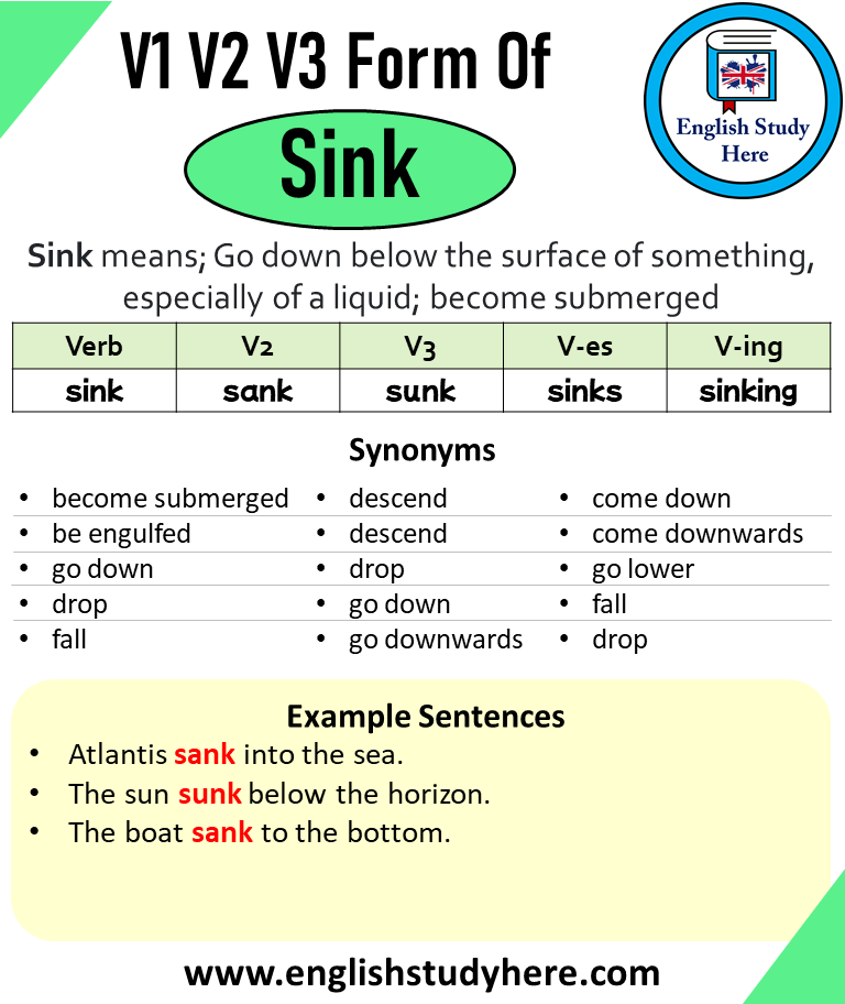 Past Tense Of Sink Past Participle Of Sink V1 V2 V3 V4 V5 Form Of Sink 