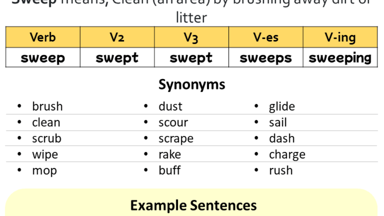 Past Tense Of Sweep Participle