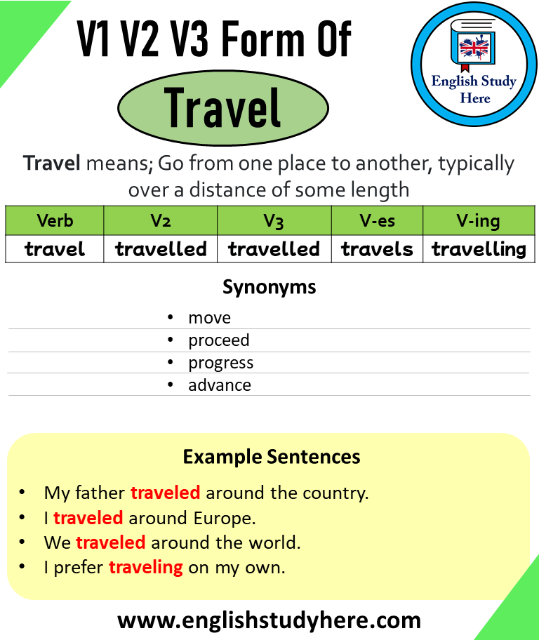 Mulo Decidere Guaio Travel Past Participle Form Ossigeno Cubo Inerzia