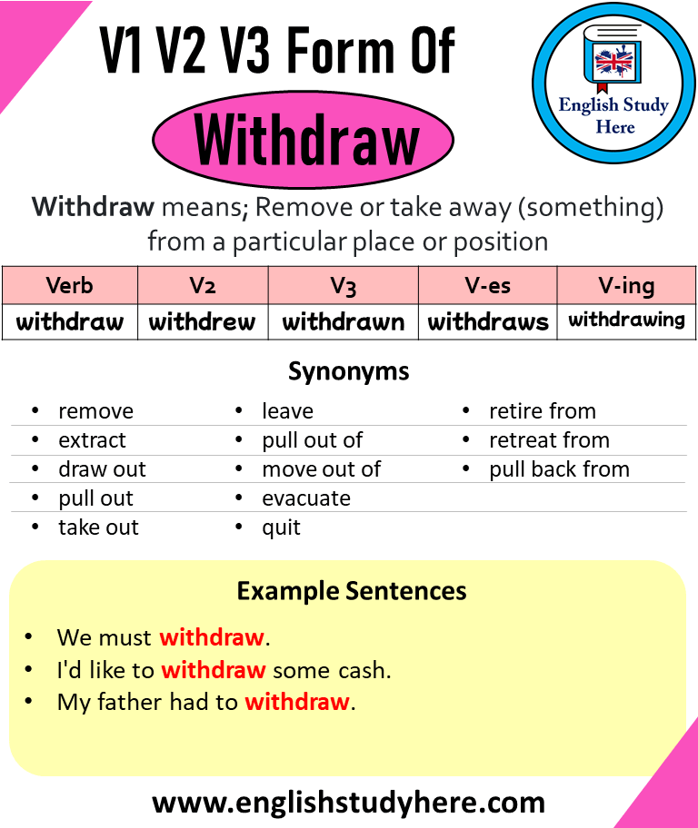 Past Tense Of Withdraw Past Participle Of Withdraw V1 V2 V3 V4 V5 