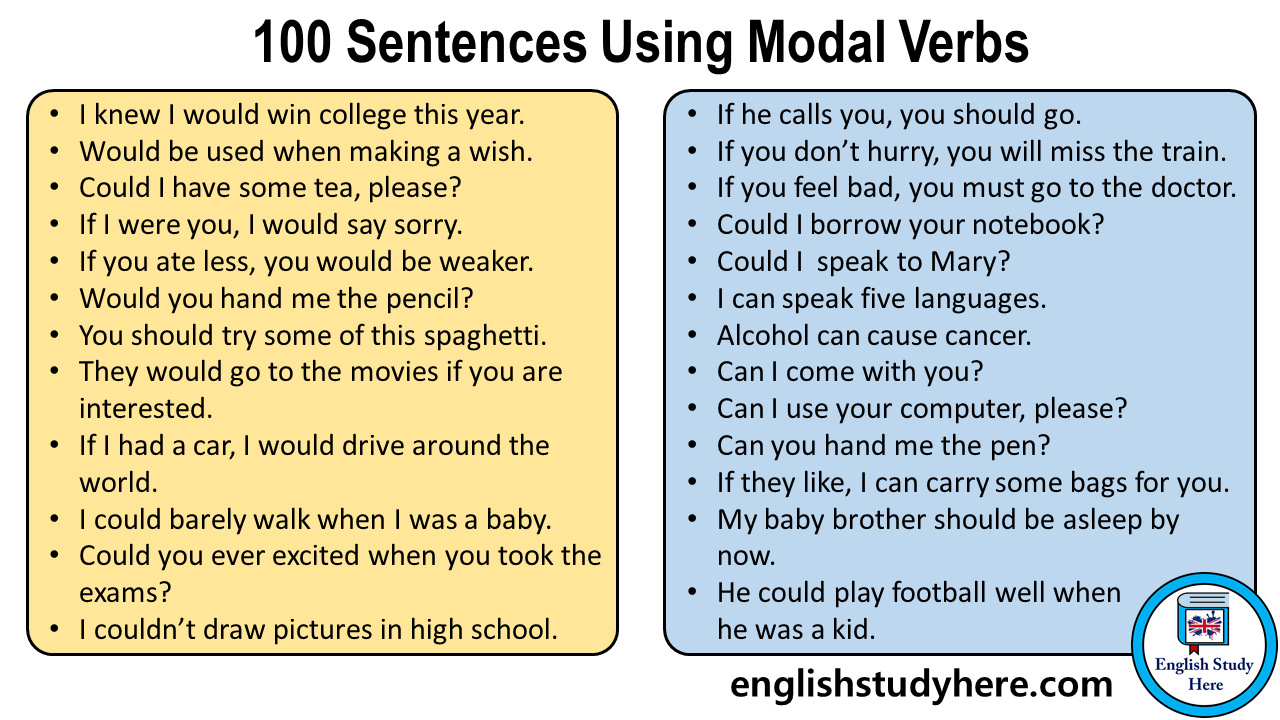 Perfect Modal Verbs List and Example Sentences; Modal Example Would have If  I…  English vocabulary words learning, English language learning grammar,  Learn english