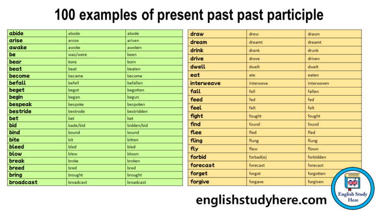 100 examples of present past past participle - English Study Here