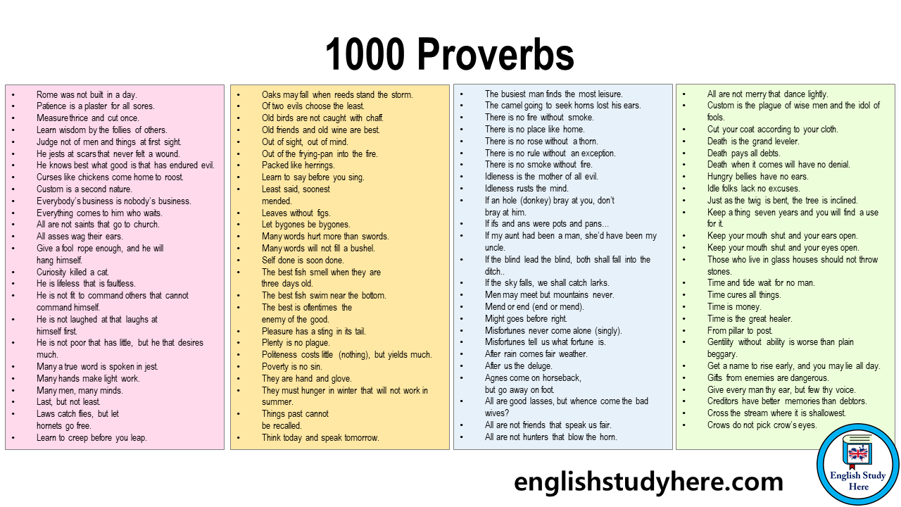 1000 Proverbs in English with Meaning - English Study Here