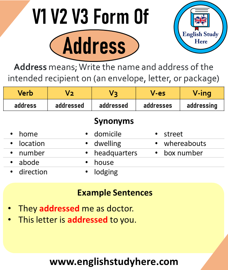 10 Easy Steps How to Write Address in English  2024 Guide