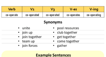 Co Operate Past And Past Participle Form V1 V2 V3 V4 V5 Form of Co Operate 