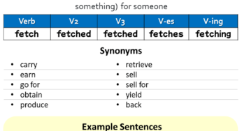 Fetch Past And Past Participle Form V1 V2 V3 V4 V5 Form of Fetch 