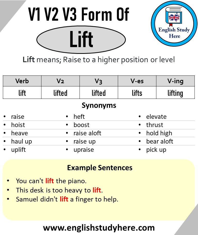 Past Tense Of Lift Past Participle Of Lift V1 V2 V3 V4 V5 Form Of 