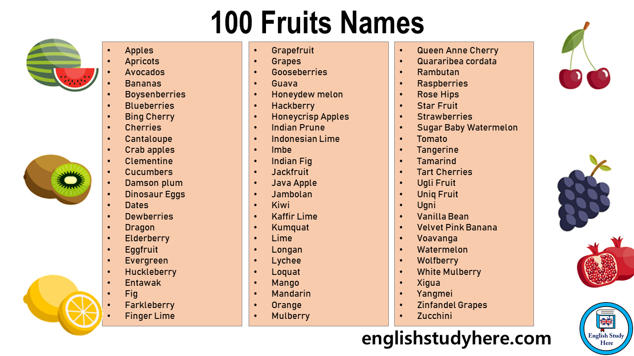100 Fruits Names in English - English Study Here