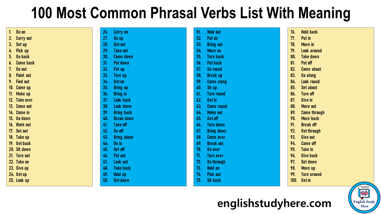 12 Most Common Phrasal Verbs