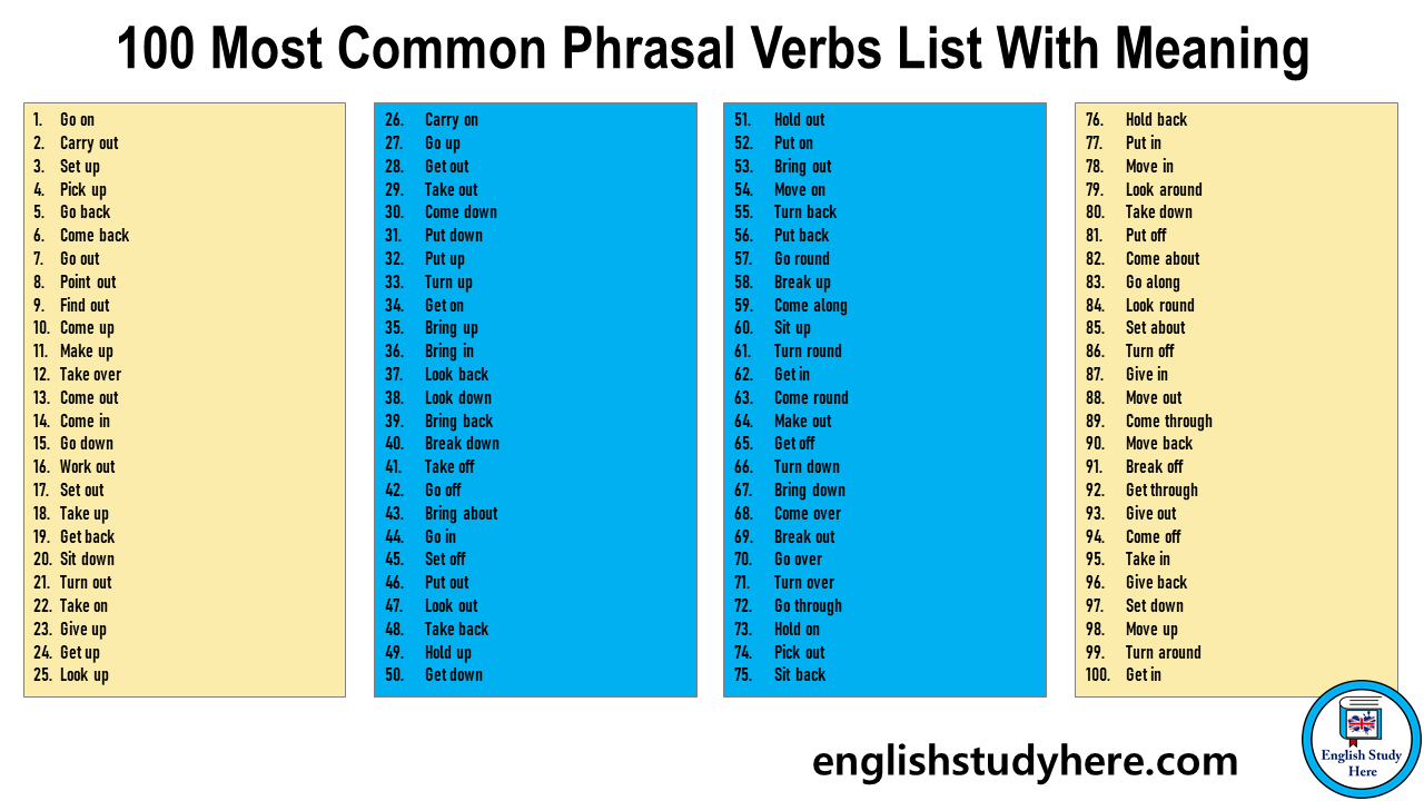 12 Most Common Phrasal Verbs 2023 AtOnce