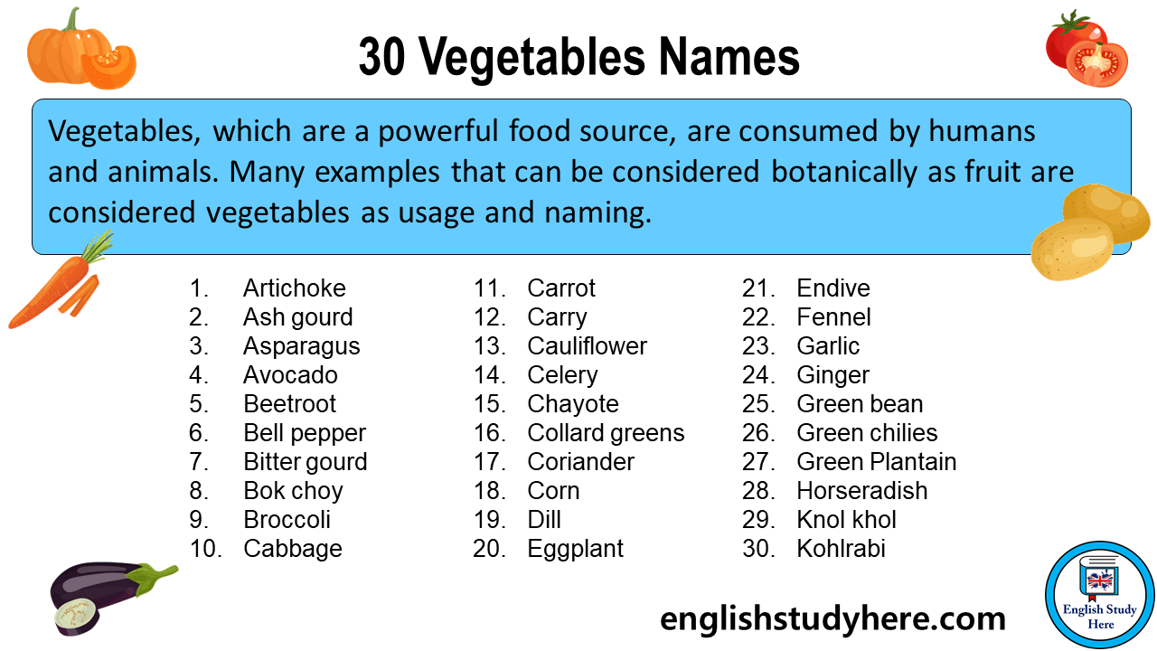 30 Vegetables Names in English - English Study Here