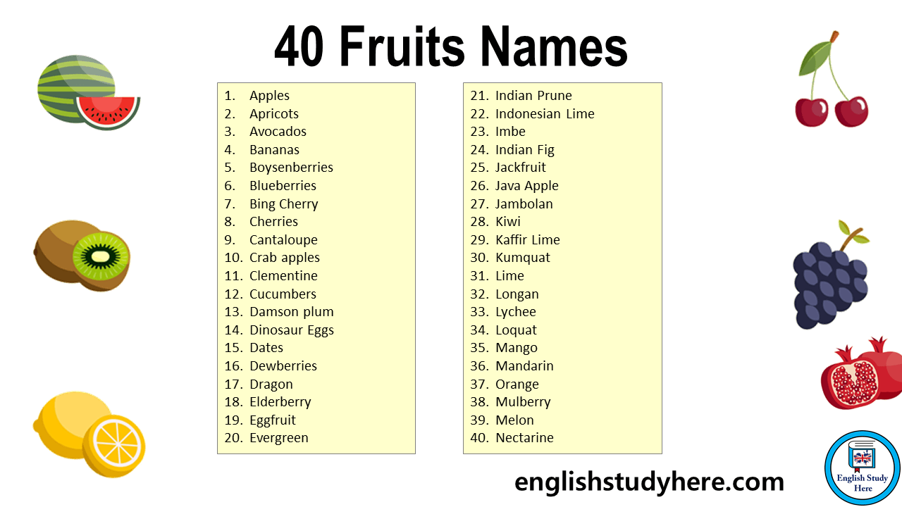 40 Fruits Names in English - English Study Here