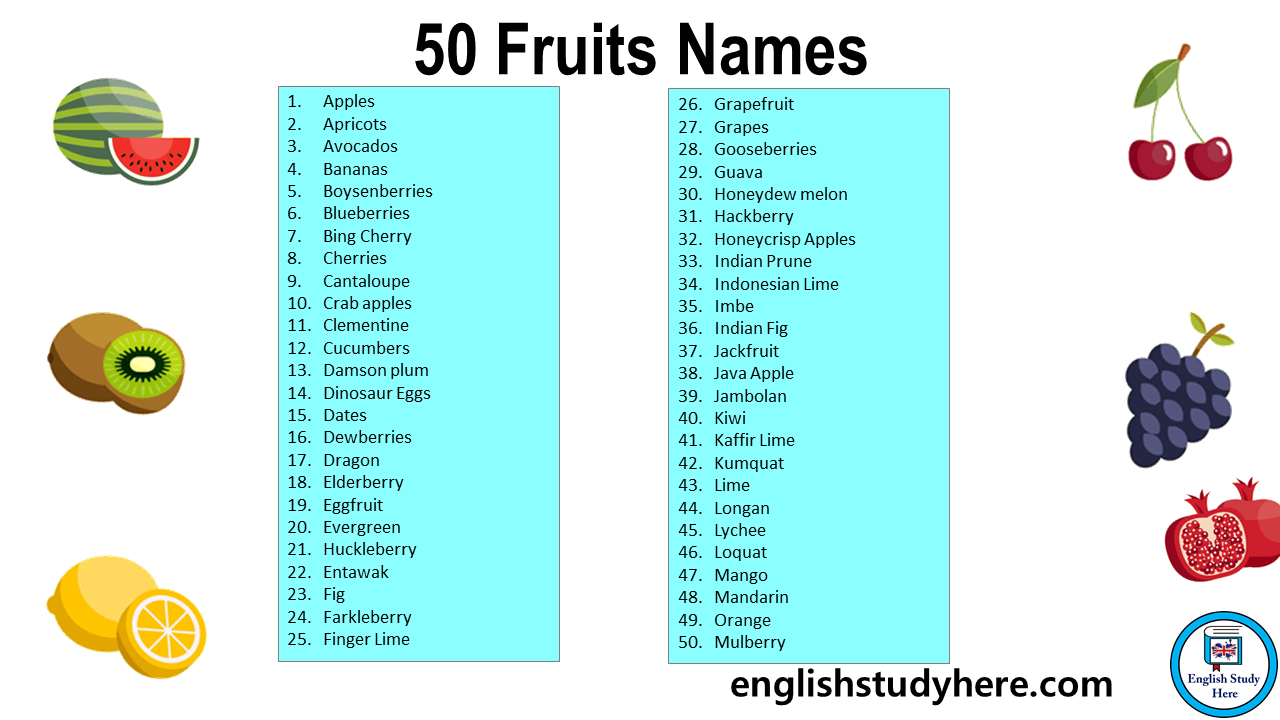 50 Fruits Names in English - English Study Here