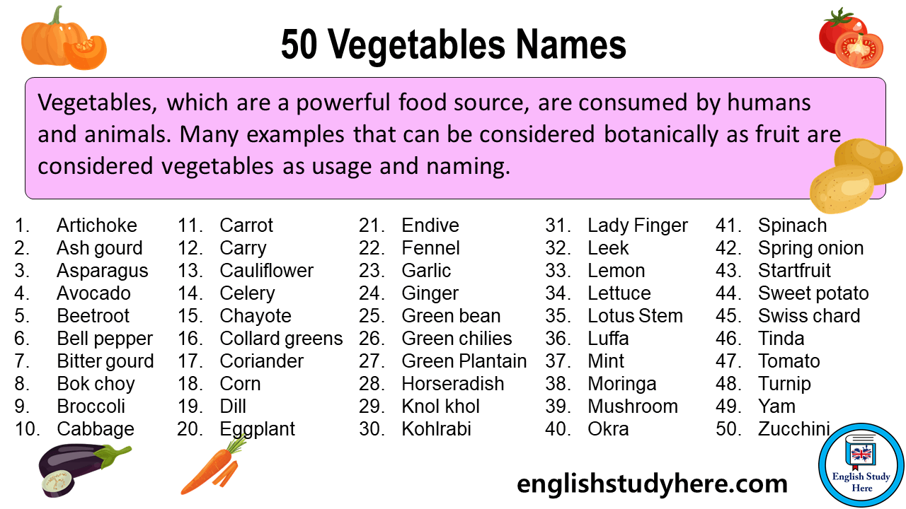 50 Vegetables Names in English - English Study Here