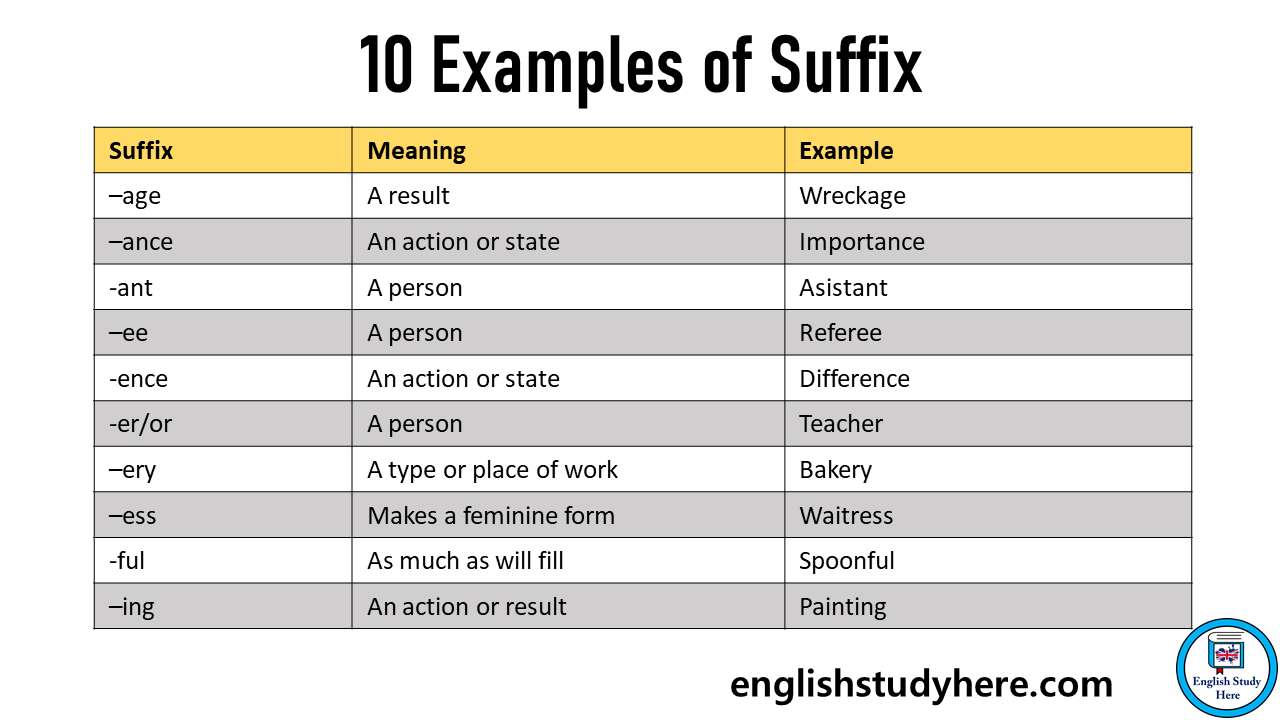 10 Examples of Suffix, Meaning and Suffixes Examples - English Study Here