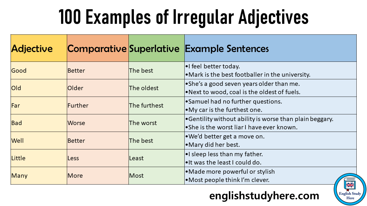 100 Examples of Irregular Adjectives in English - English Study Here