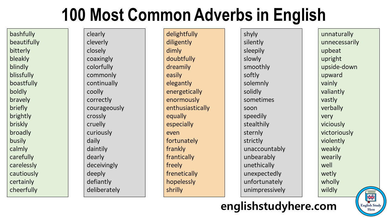 indstudering Smøre Hindre 100 Most Common Adverbs in English - English Study Here