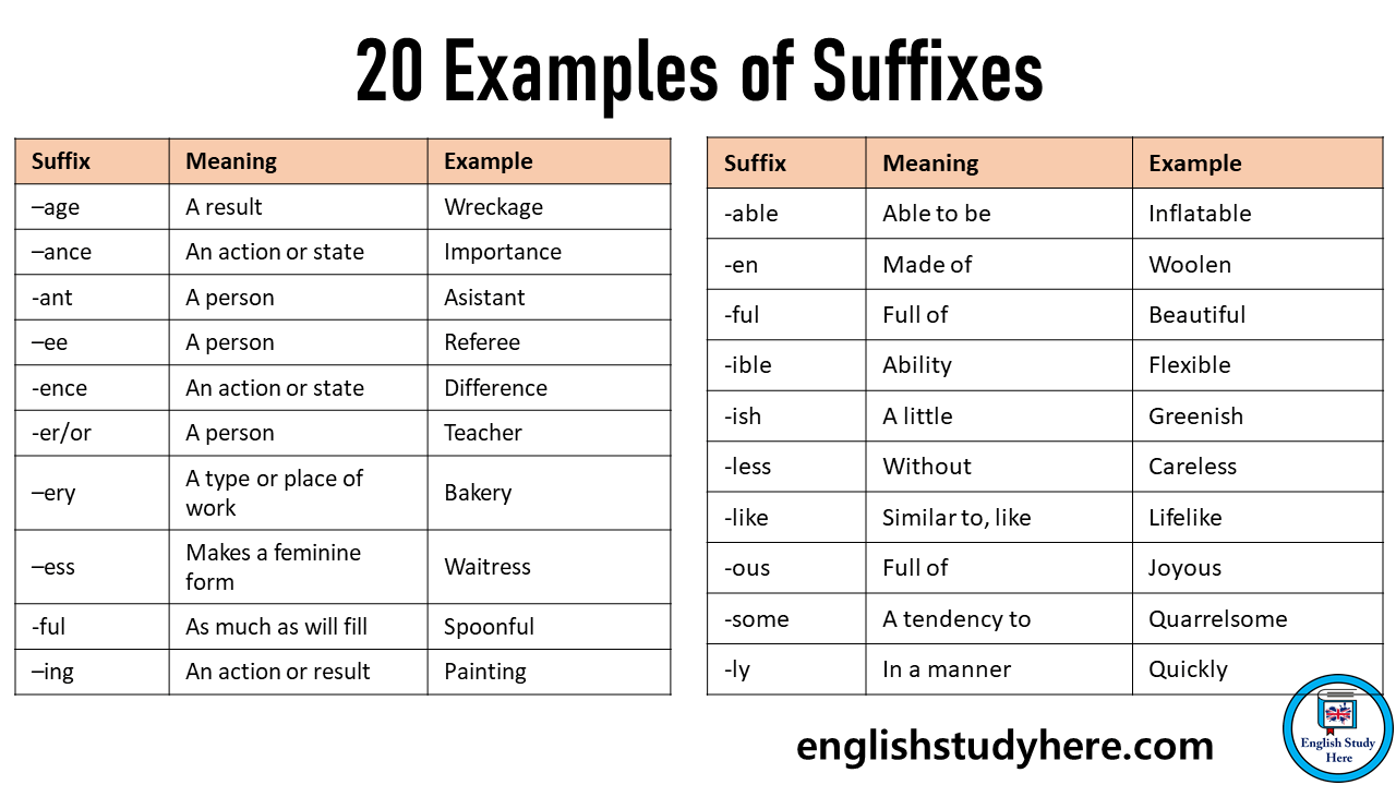 20 Examples of Suffixes, Meaning and Examples - English Study Here
