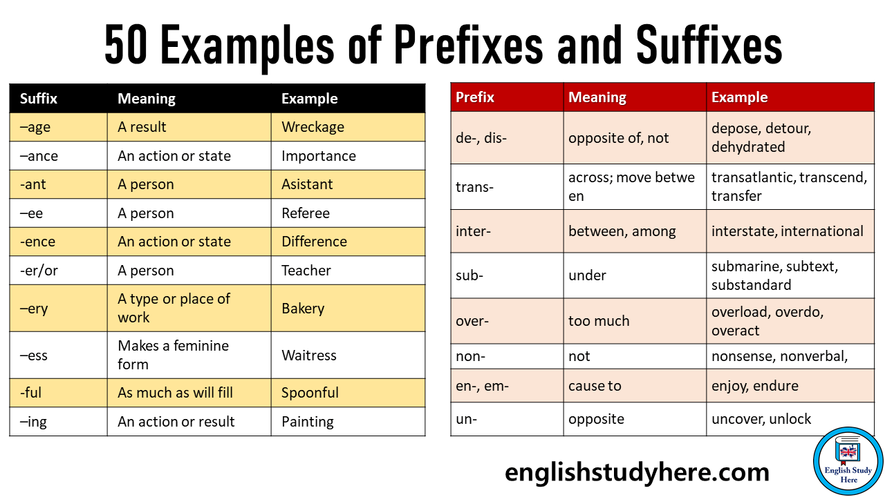 50 Examples of Prefixes and Suffixes - English Study Here
